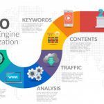 Tips Memilih Jasa SEO Terbaik