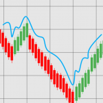 Cara Kerja Trading Forex Terbaru 2021