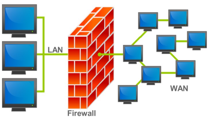 Download Firewall App Blocker 1.7 + Cara Menggunakan
